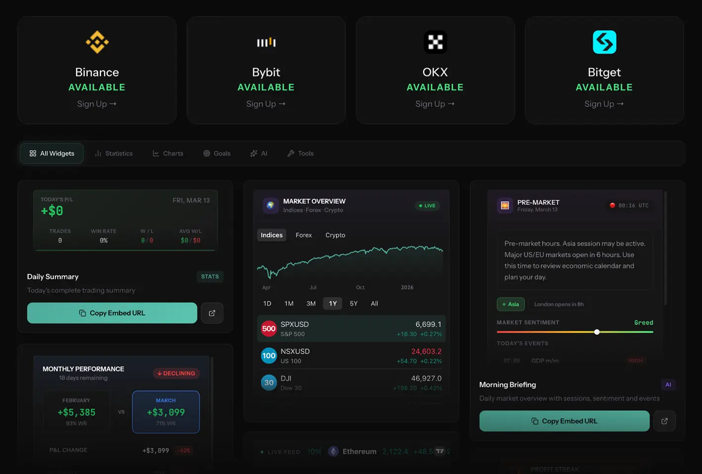 Find What Works in Your Trading | Trader's Second Brain